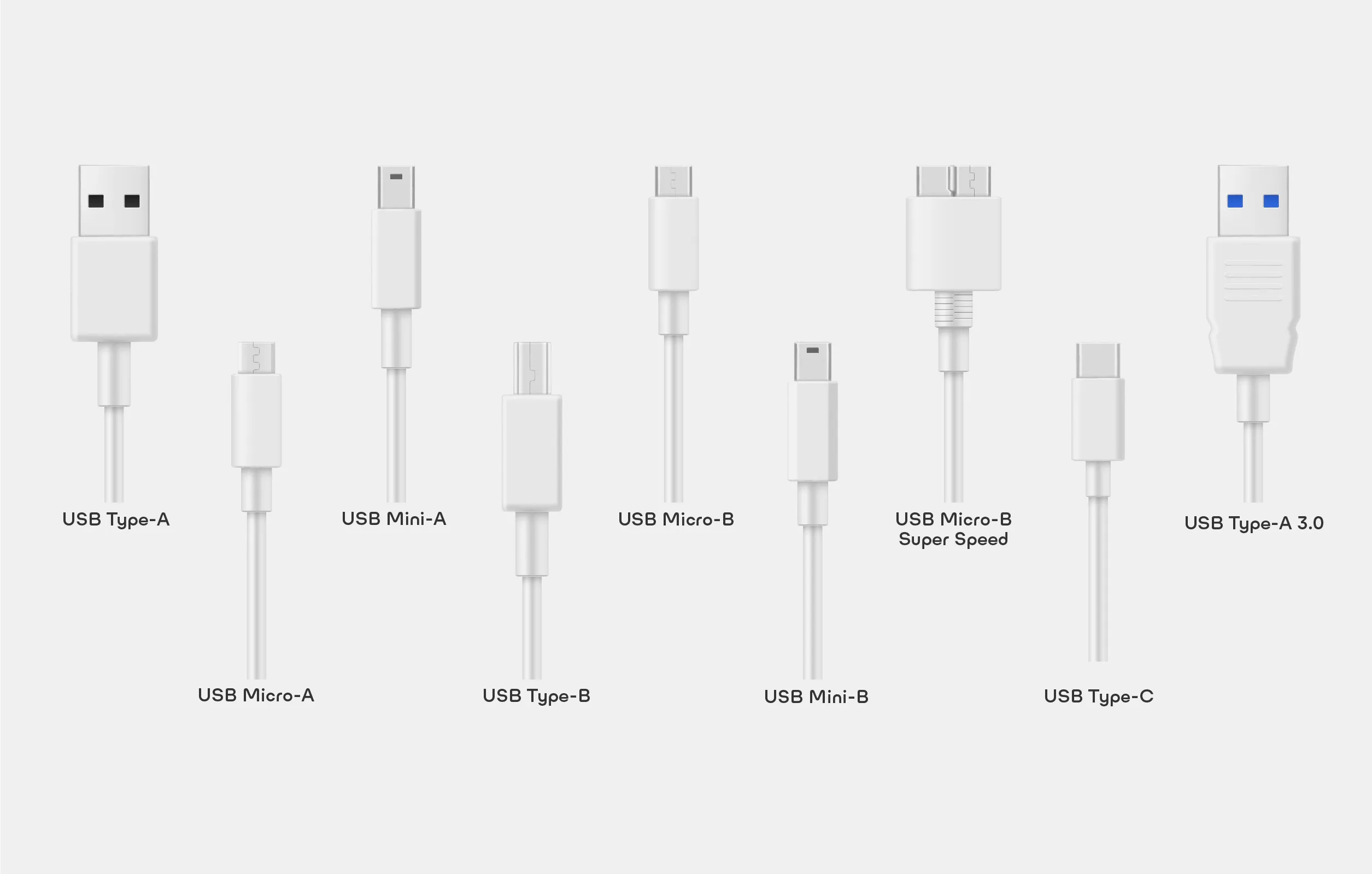 Graphic showing the types of USB connectors