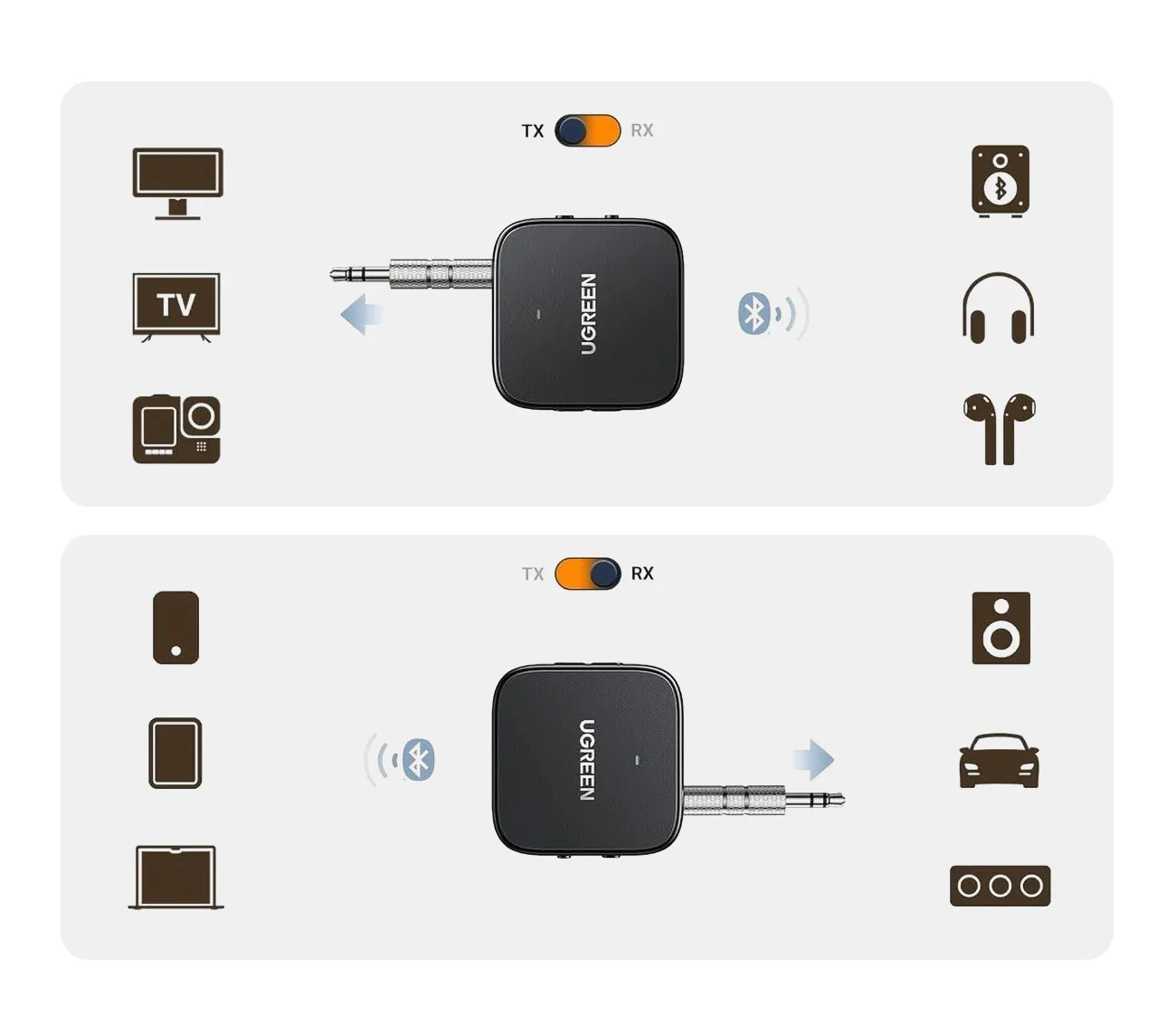 Przykładowe działanie odbiornika Bluetooth