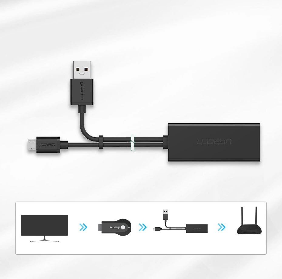 Connecting the Ugreen 30985 external network card to Chromecast