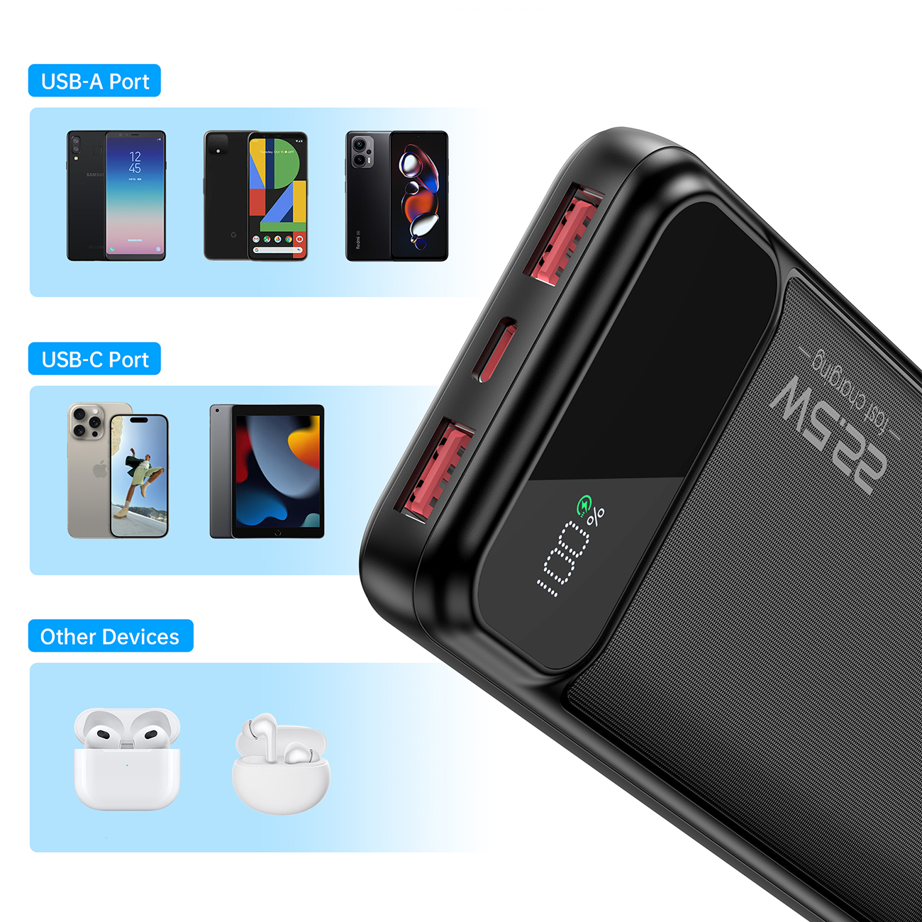 Devices compatible with the Choetech B728 power bank