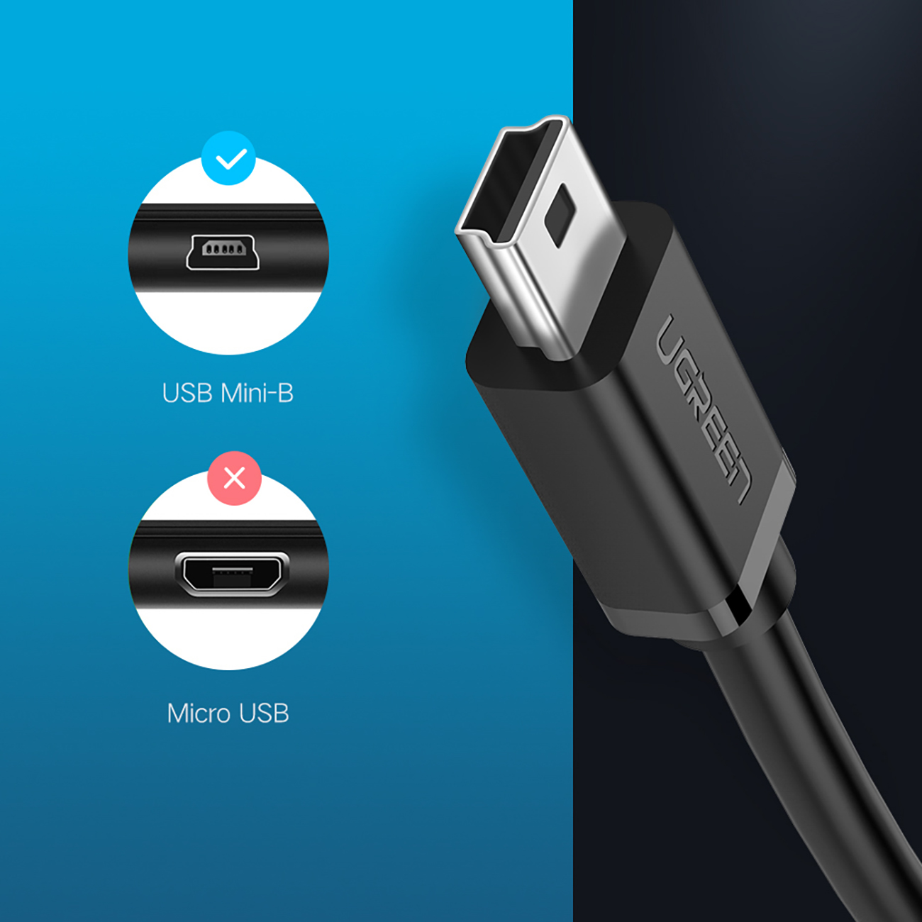 Graphic showing the compatibility of the Ugreen US249 10383 adapter with the USB Mini-B input