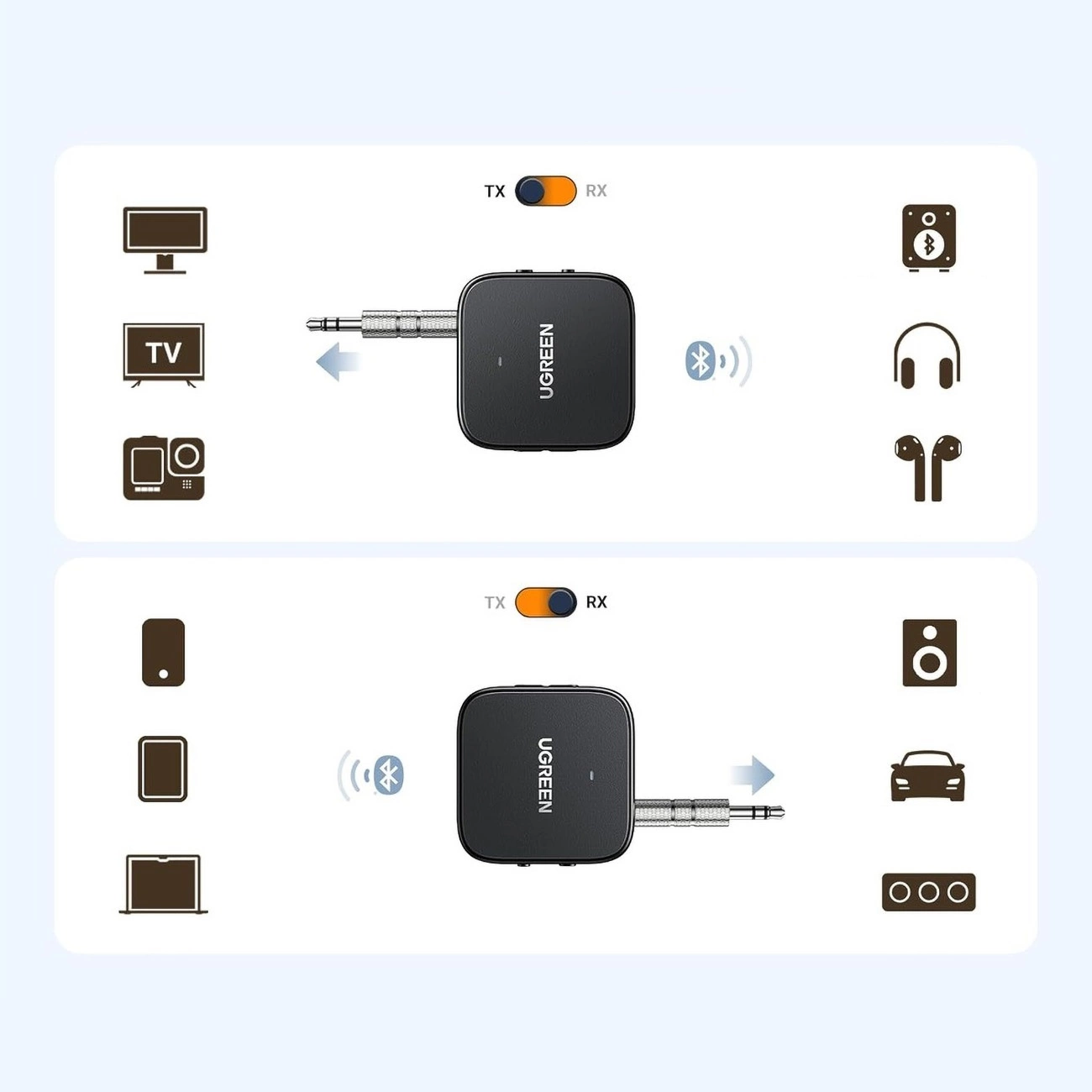 Visualization showing devices compatible with the Ugreen CM667 35223 receiver/transmitter