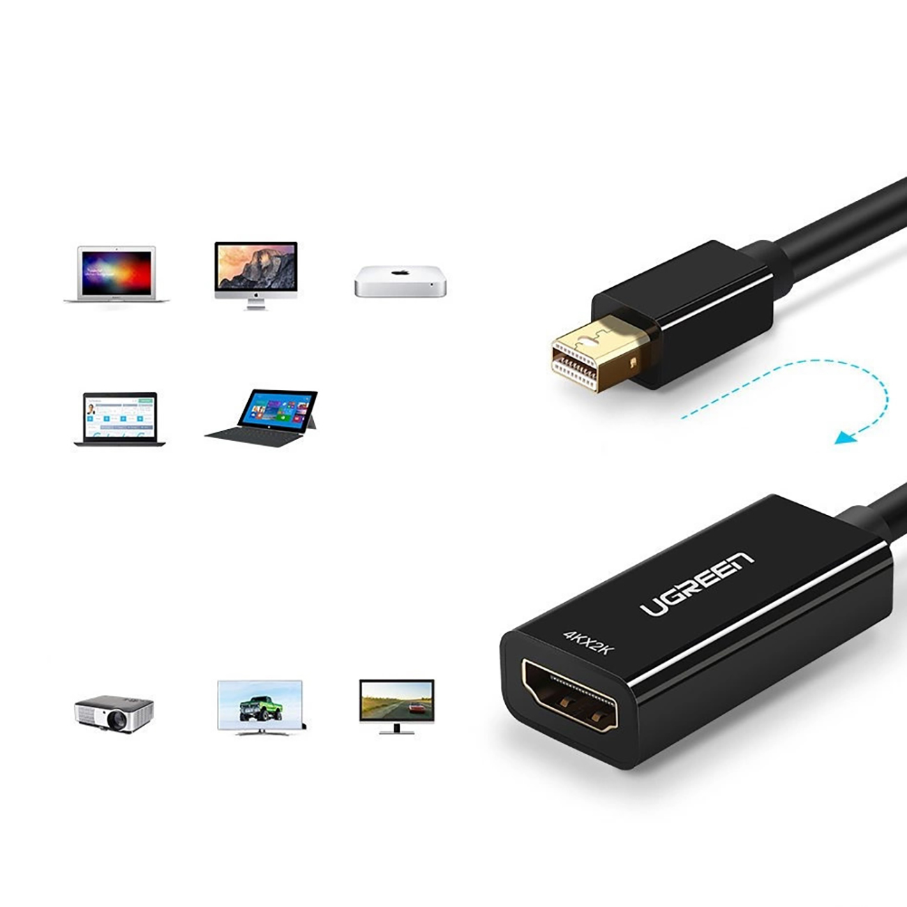 Graphic showing devices compatible with the Ugreen MD112 cable with mini DisplayPort (male) and HDMI (female) connectors with Full HD 1080p resolution