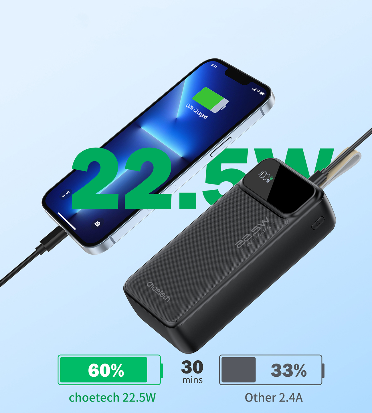 Phone charged with Choetech B730 powerbank