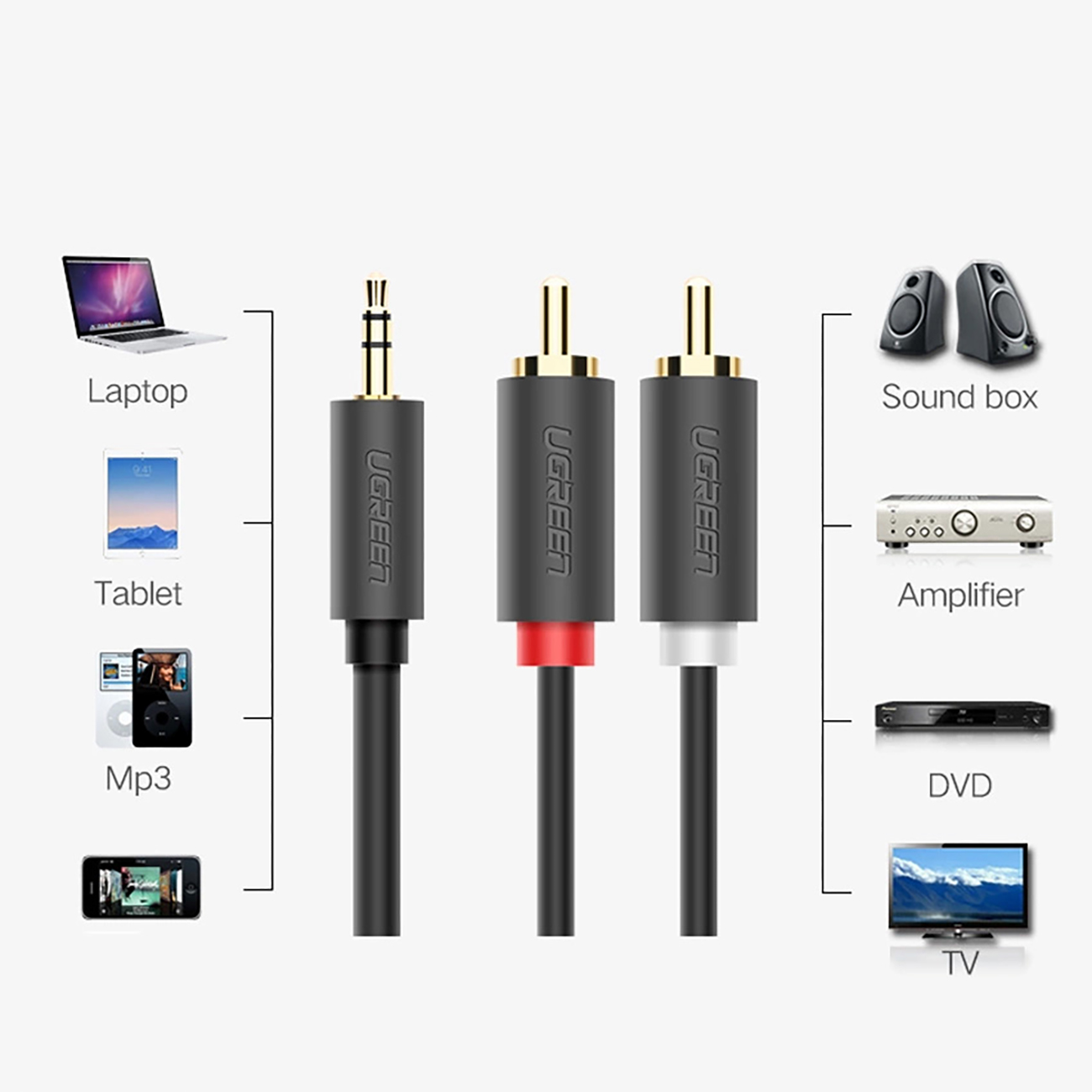 Compatibility of the Ugreen AV1002 cable with audio devices