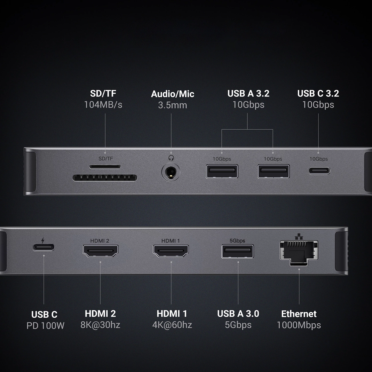 A close-up of all inputs of the Ugreen CM681 Adapter